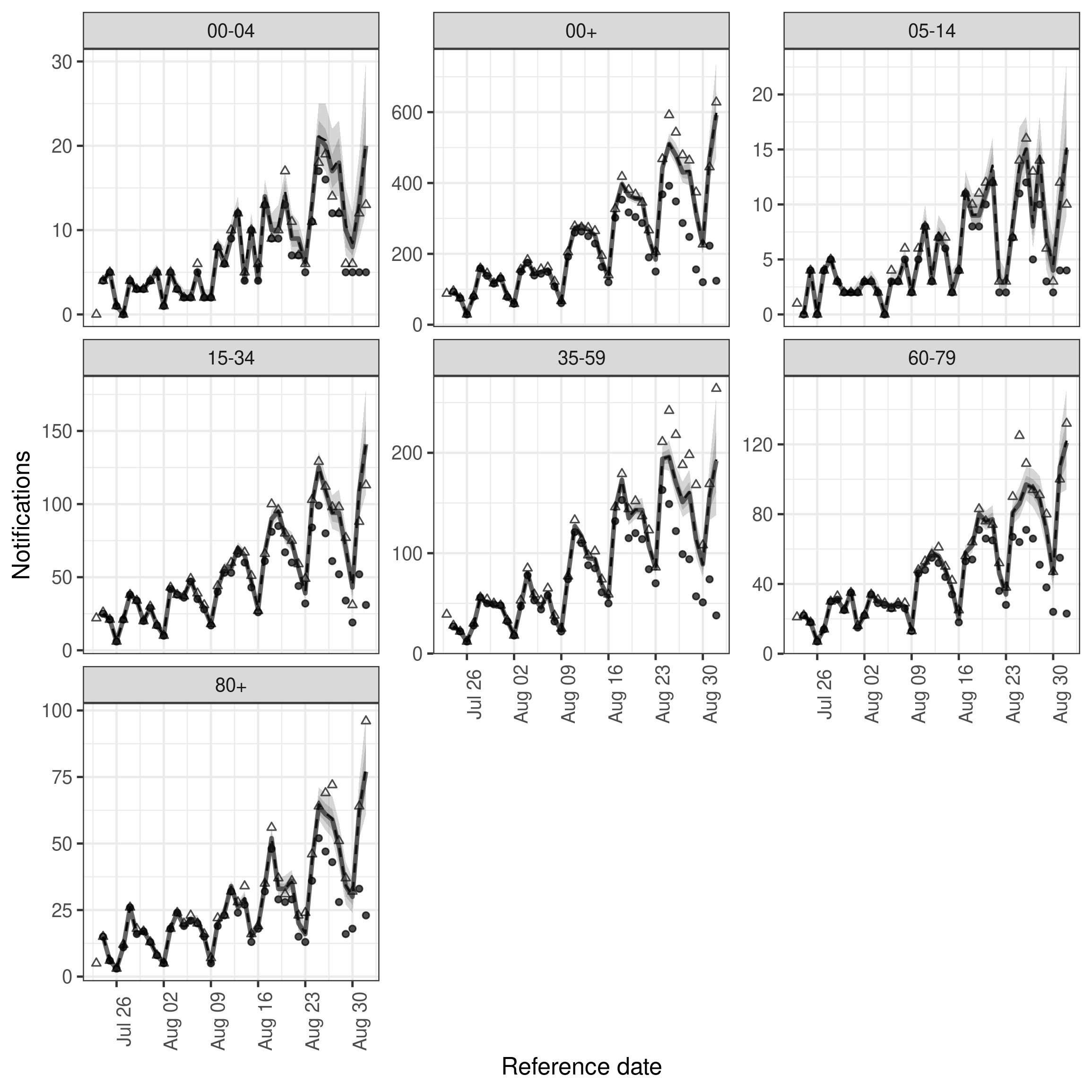 plot of chunk dow_nowcast