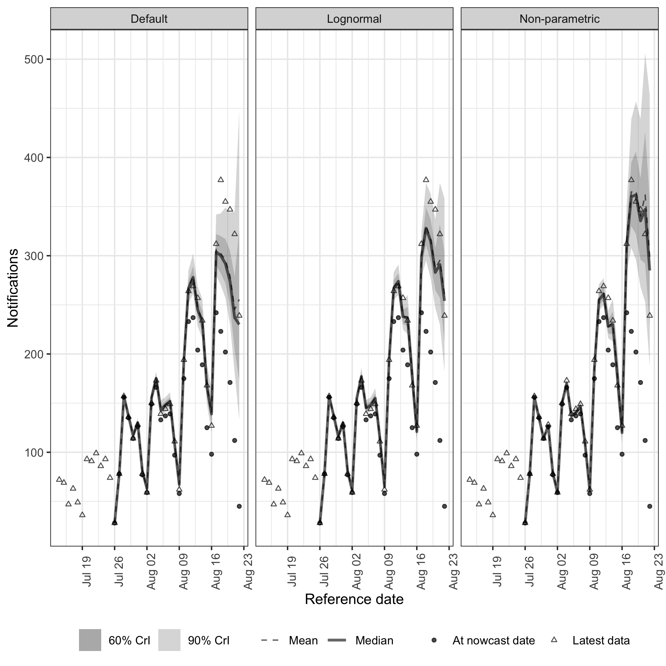 plot of chunk comparison