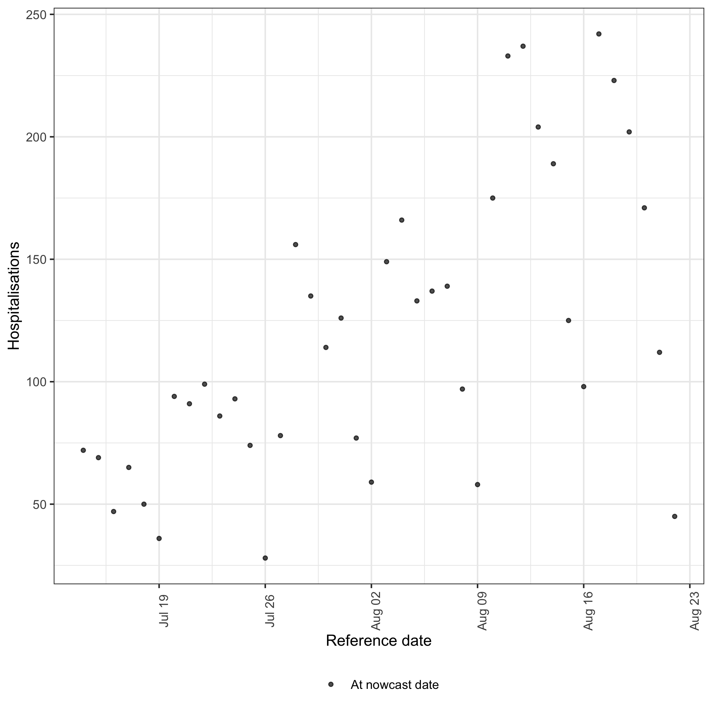 plot of chunk data-plot
