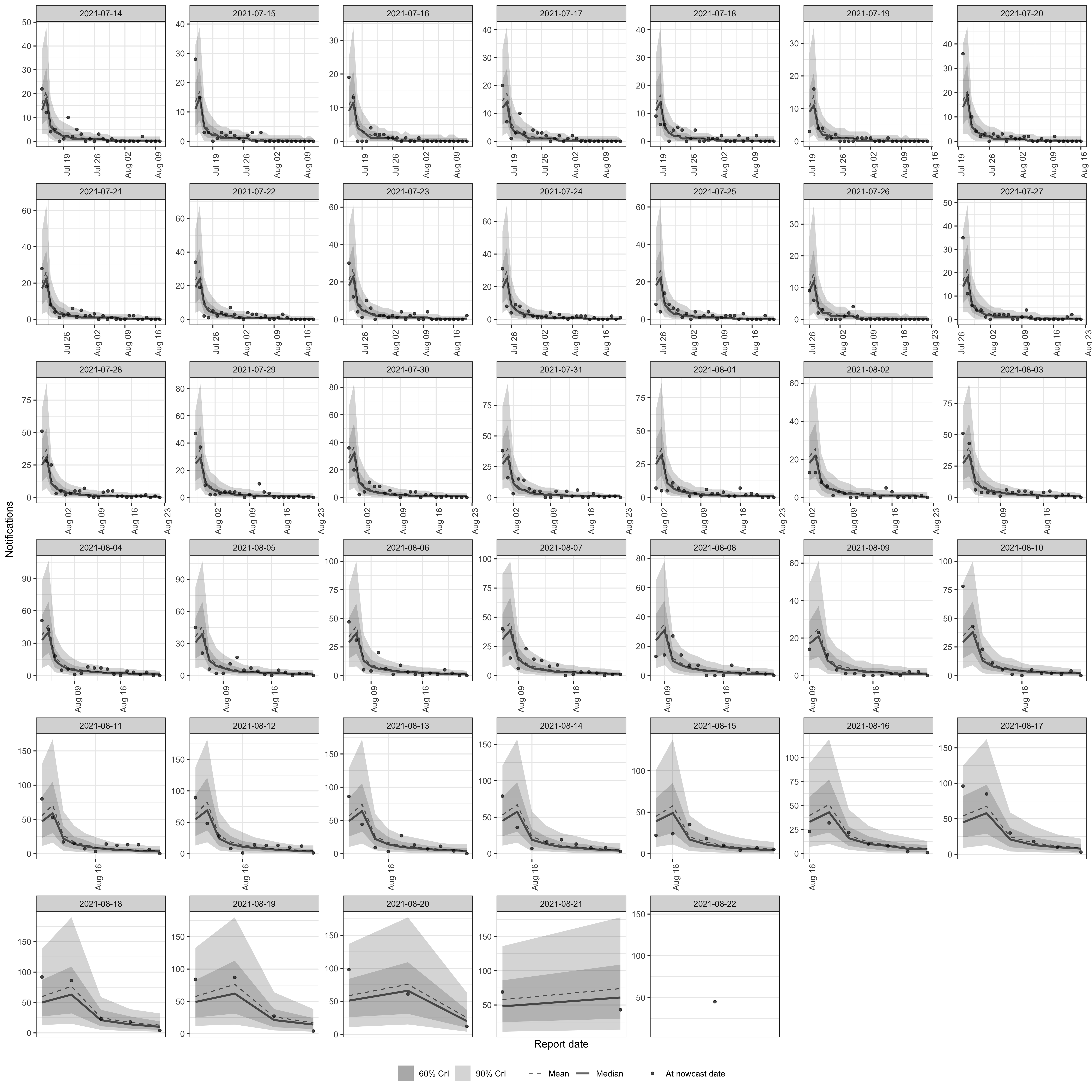 plot of chunk pp-default