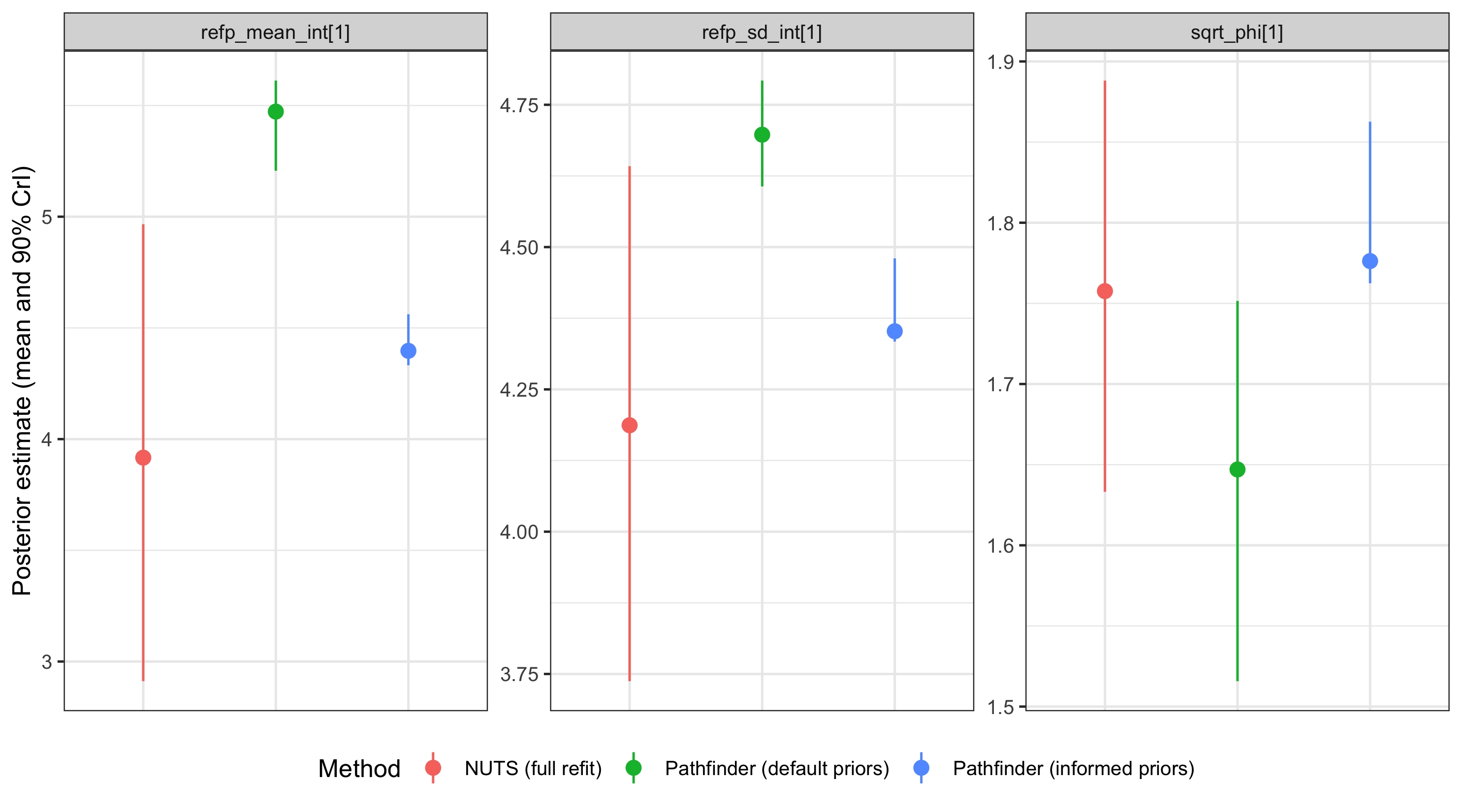 plot of chunk update-posterior-comparison