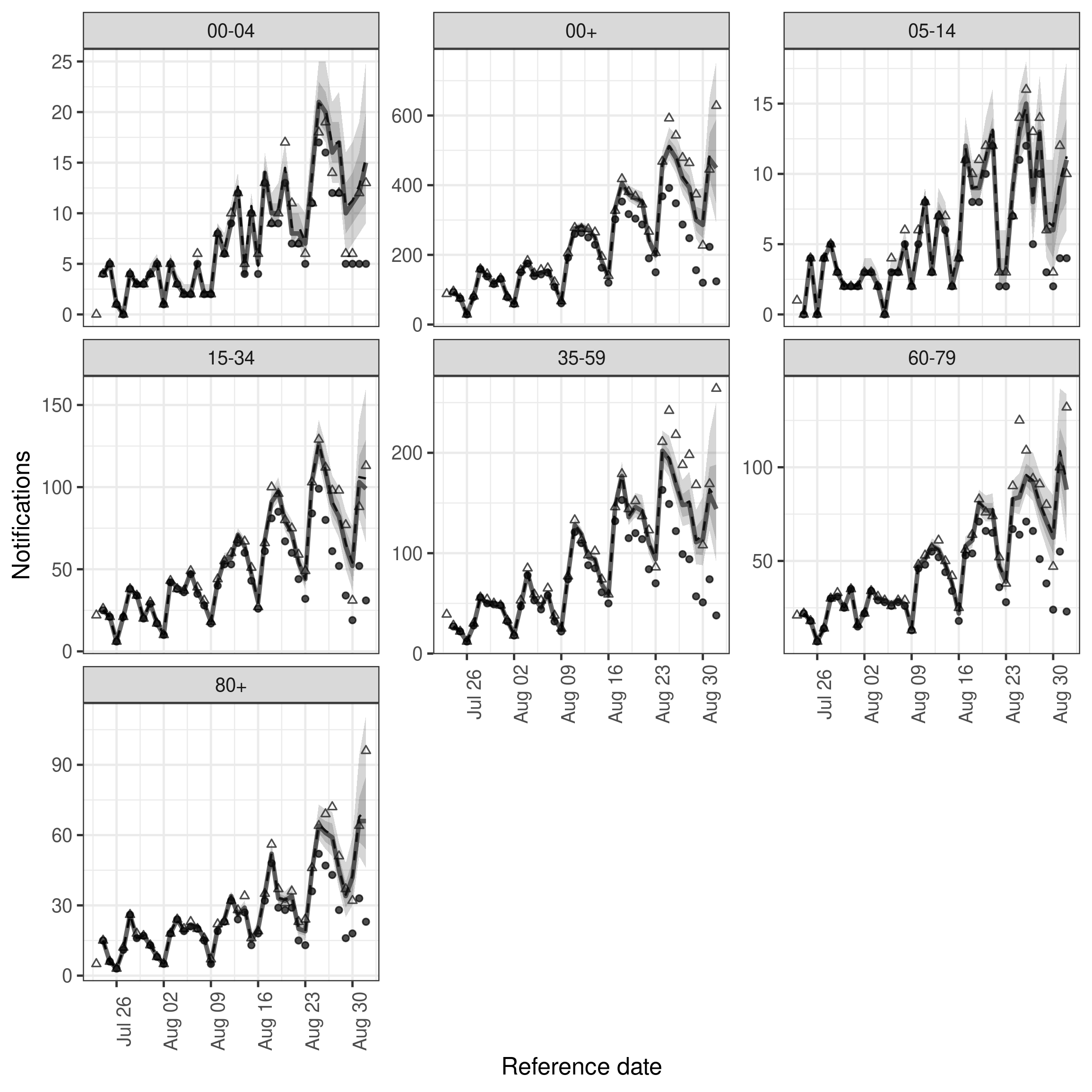 plot of chunk nowcast