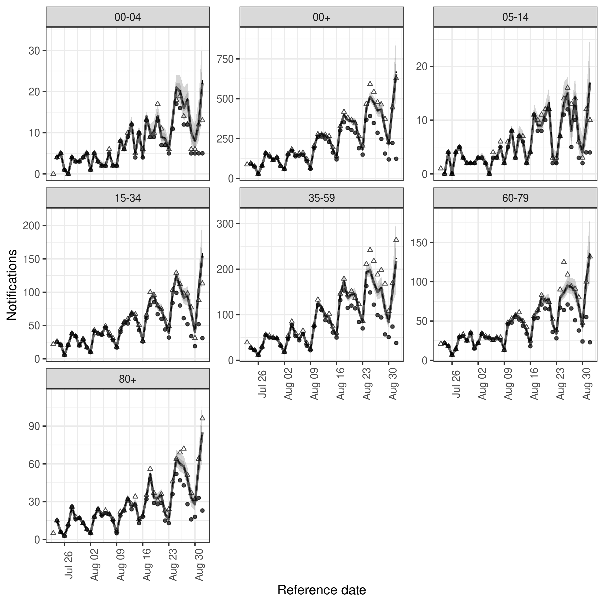 plot of chunk dow_nowcast