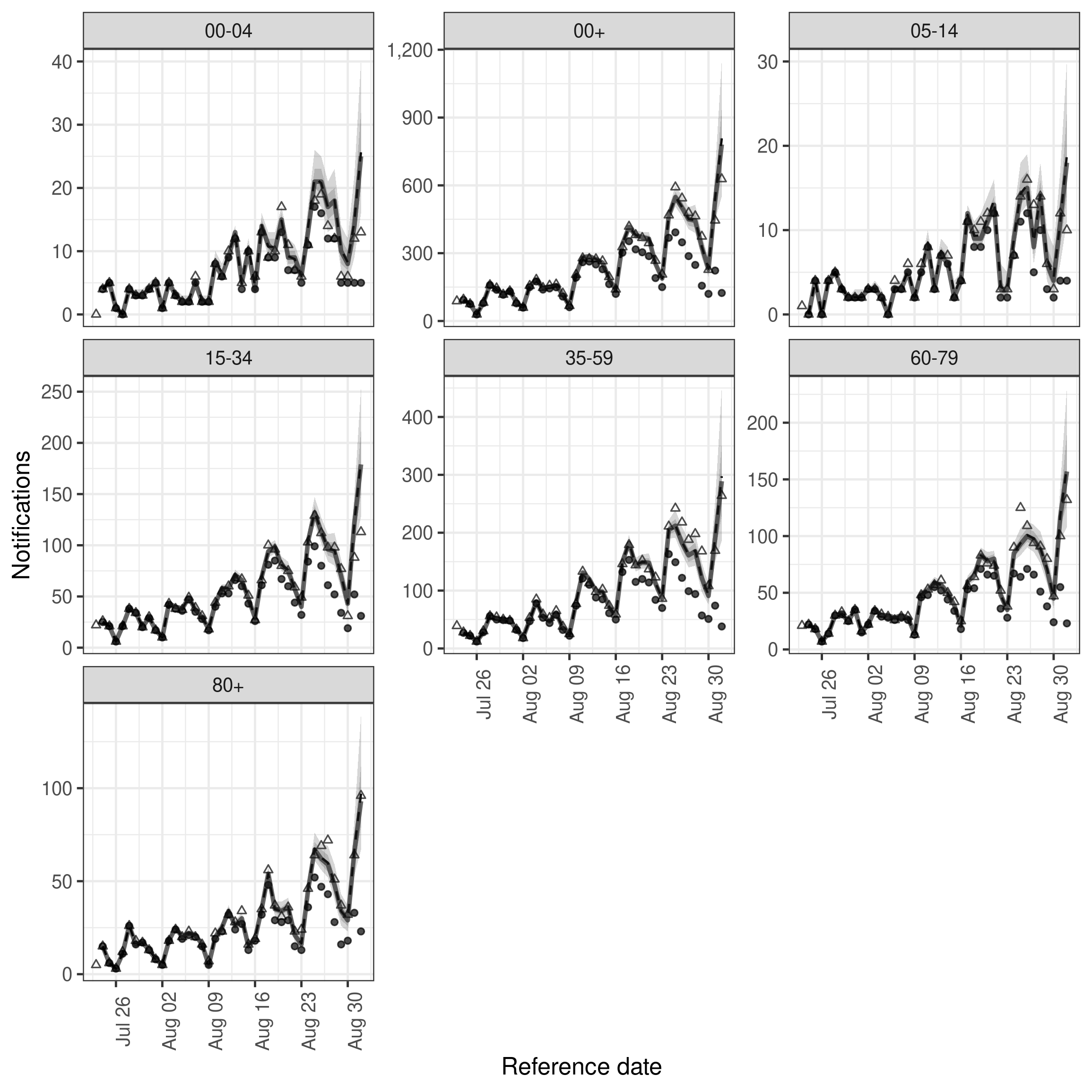 plot of chunk exp_nowcast