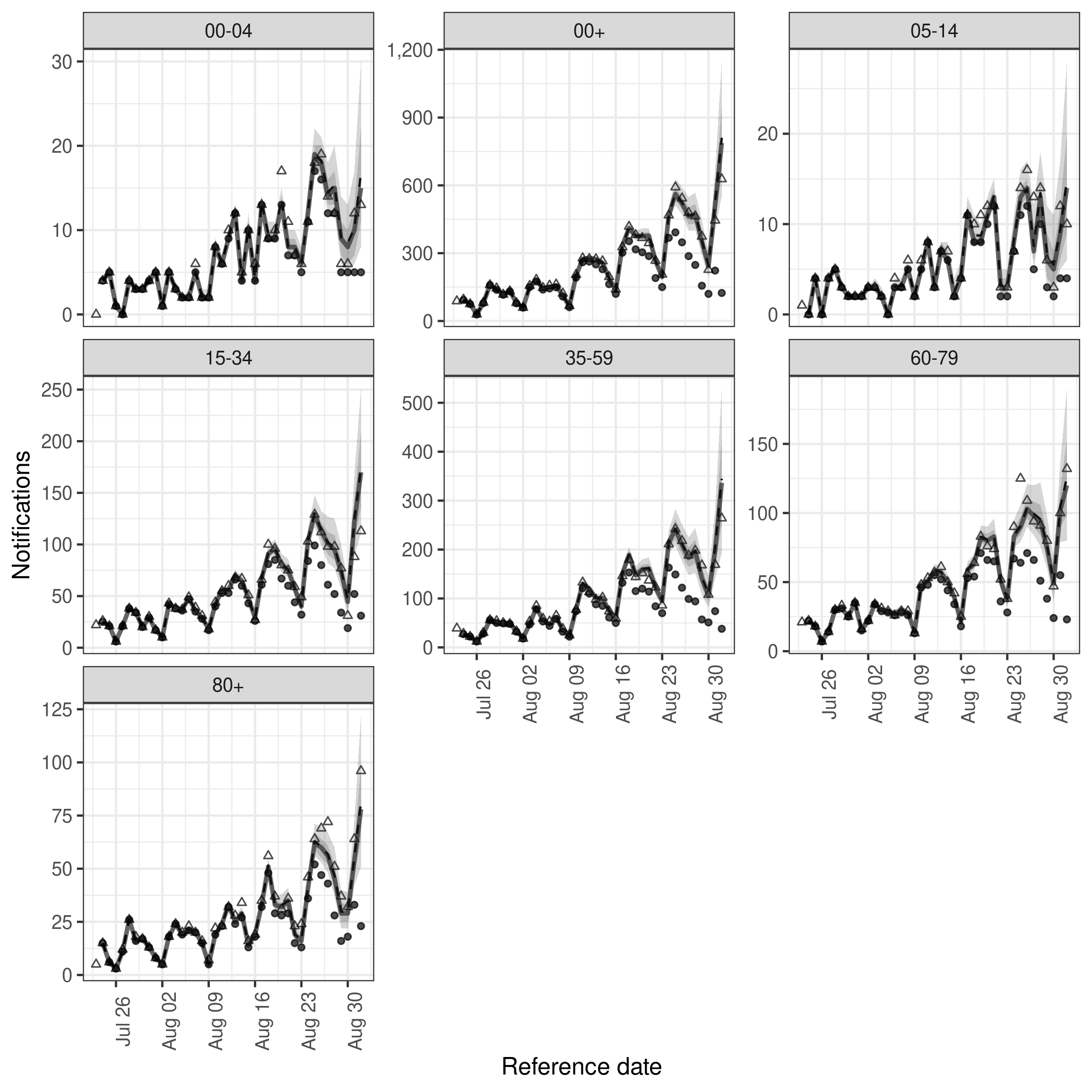 plot of chunk ind_nowcast