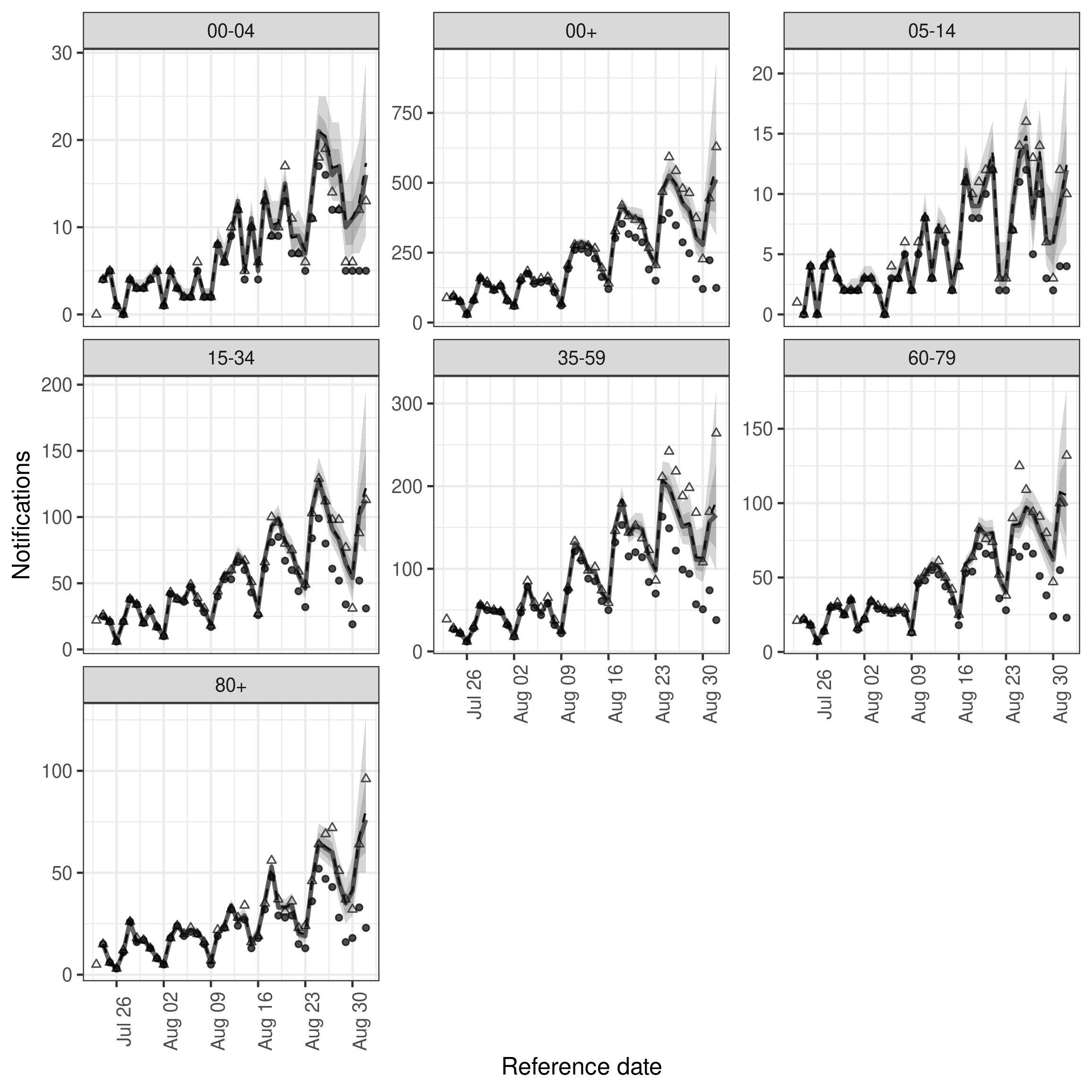 plot of chunk nowcast