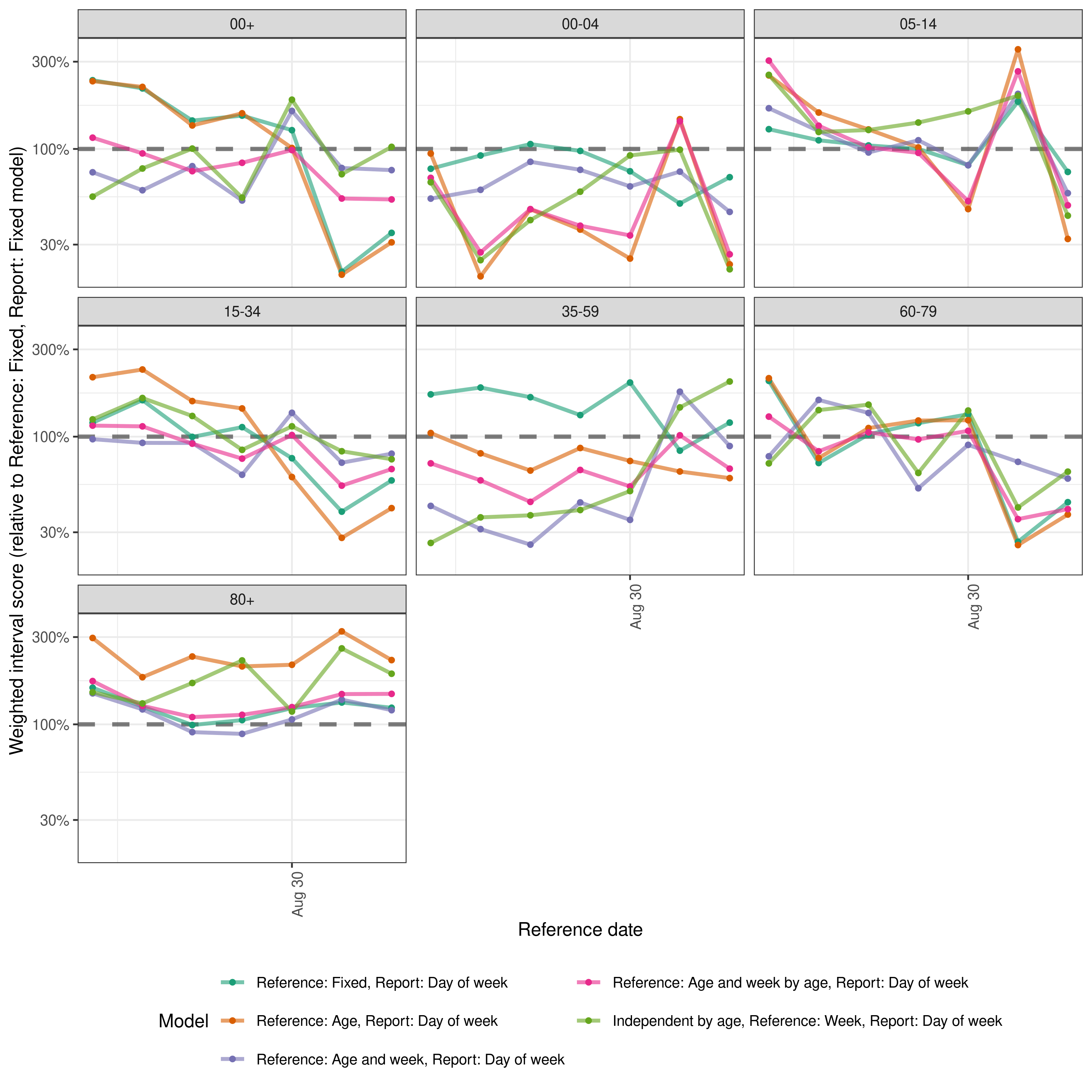 plot of chunk performance