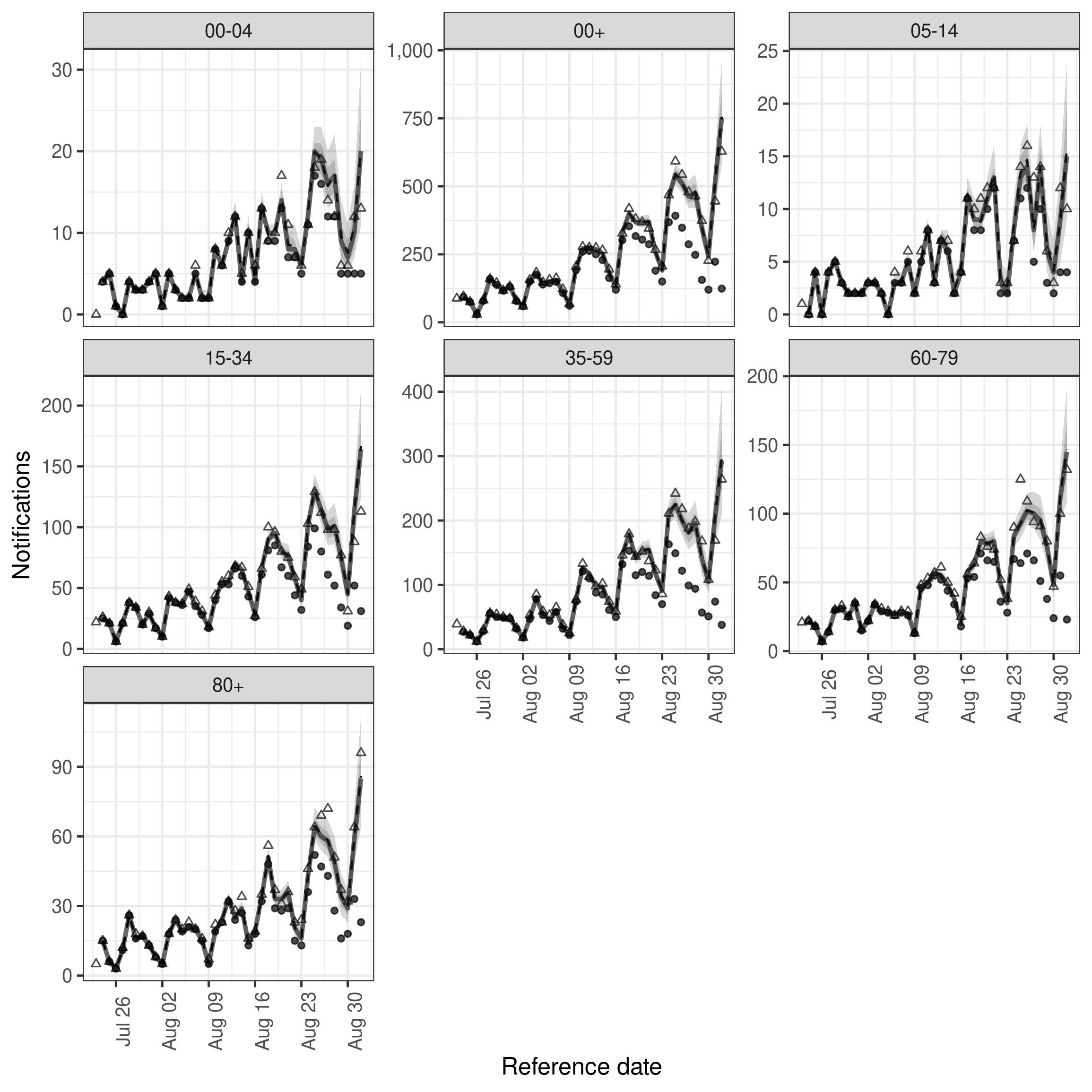 plot of chunk week_nowcast