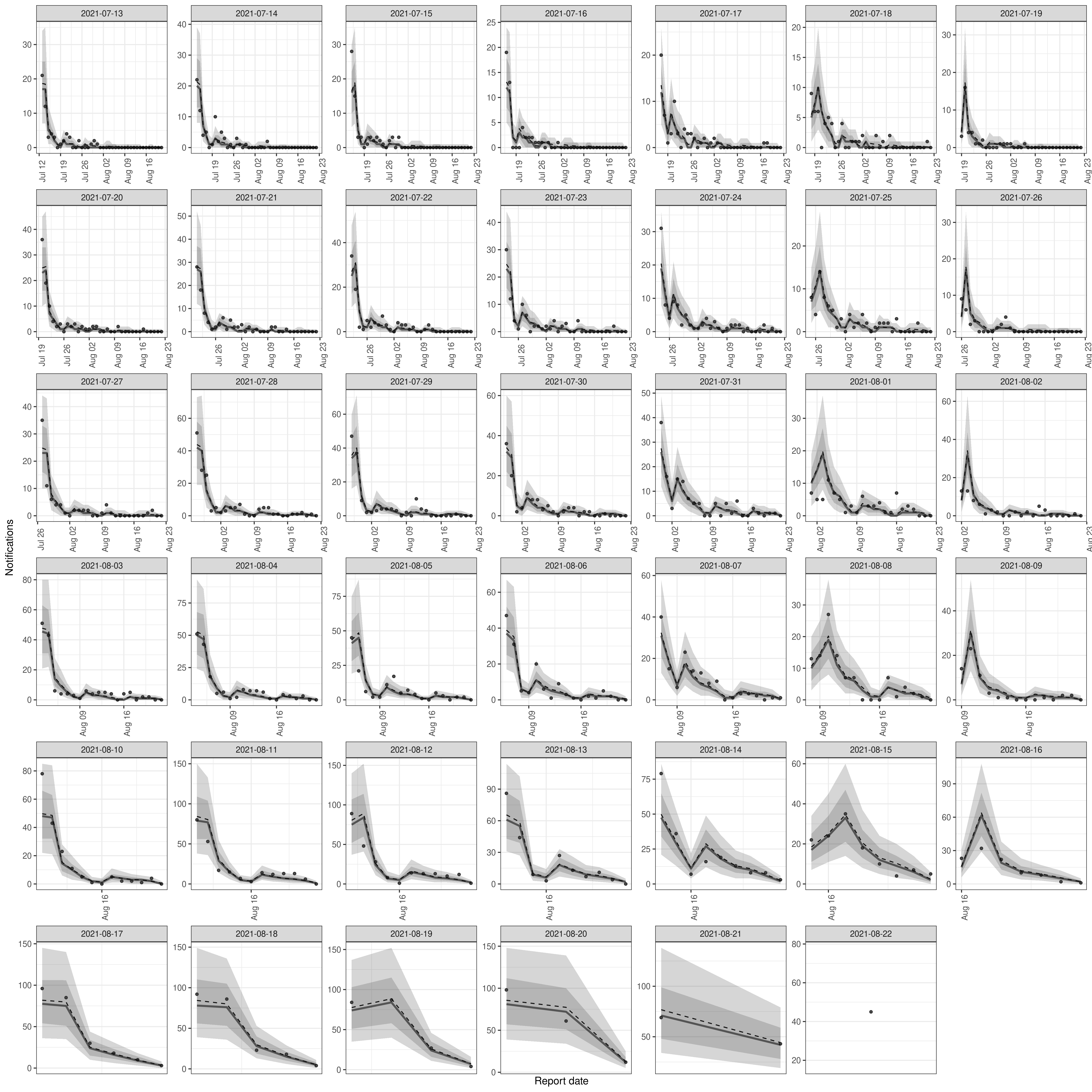 plot of chunk pp