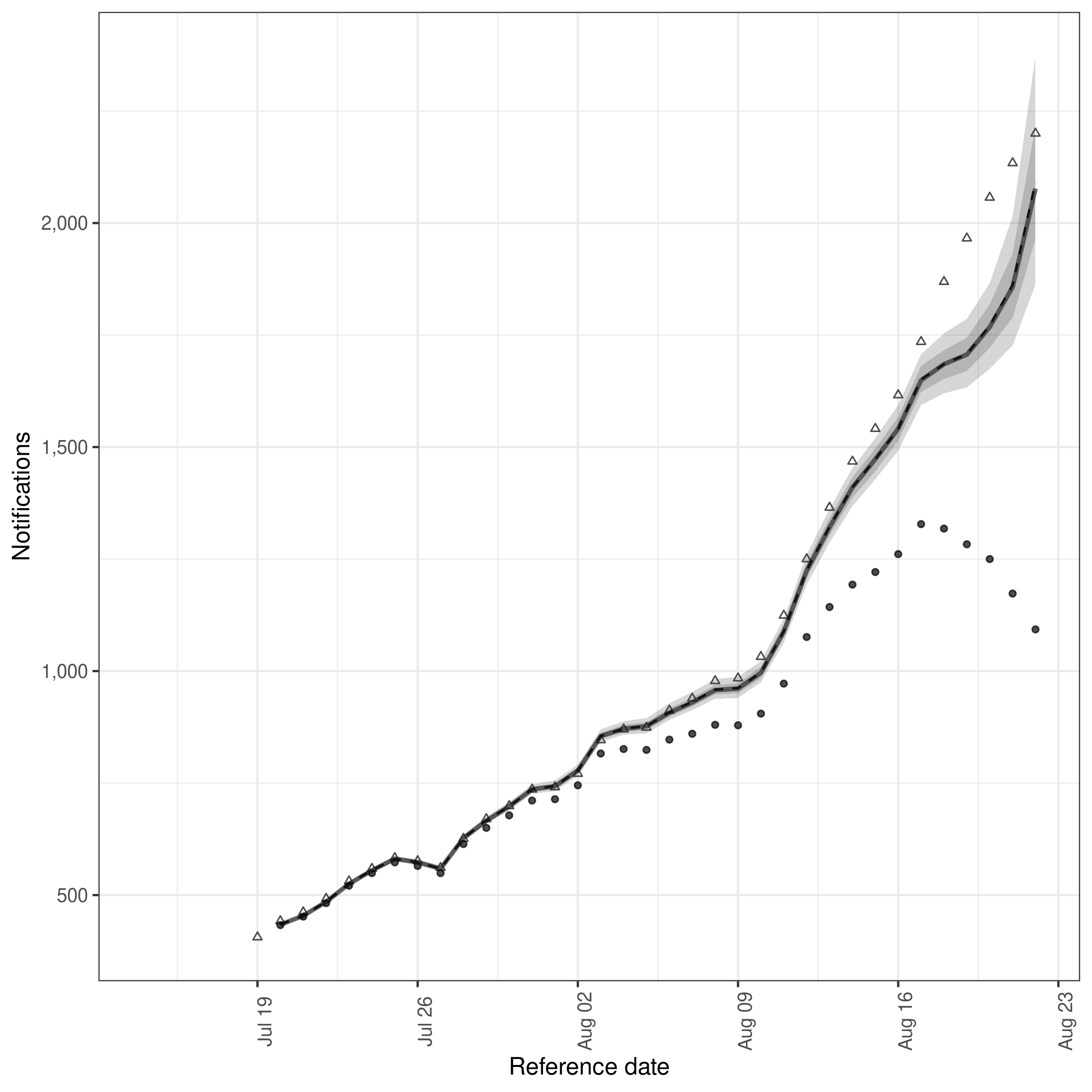 plot of chunk week_nowcast