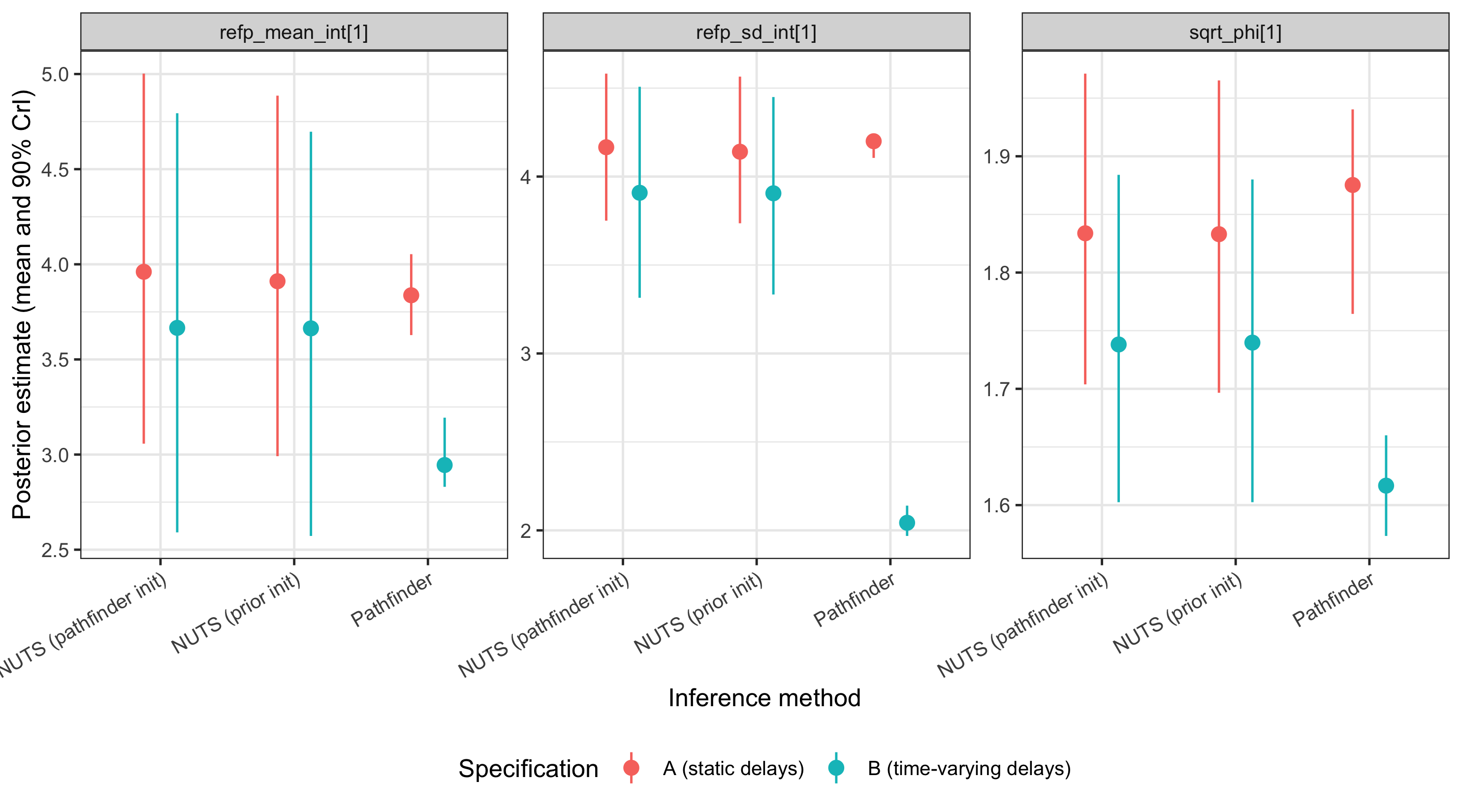 plot of chunk posterior-plot