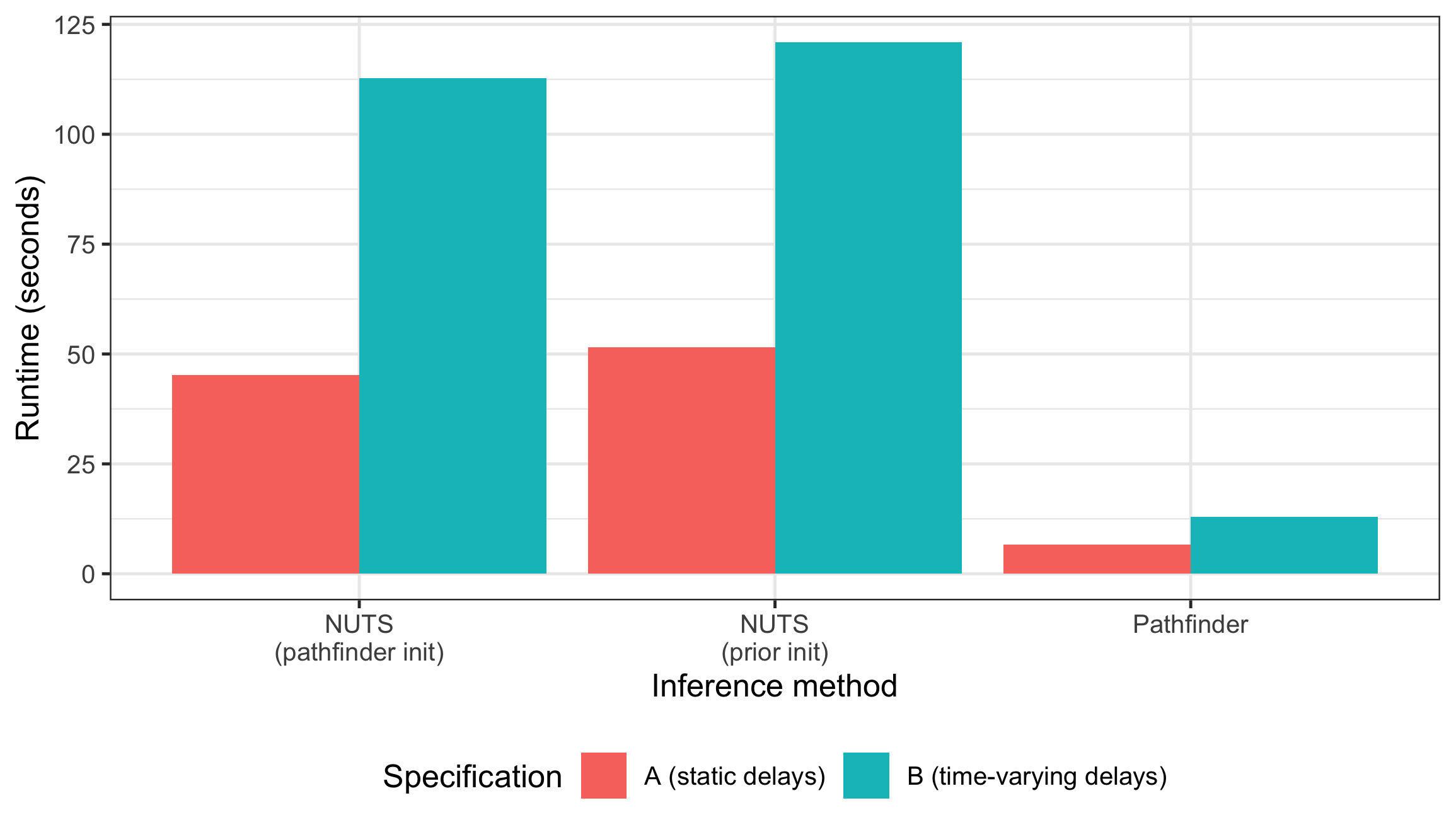 plot of chunk runtime-plot